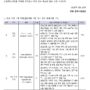 ITER 기구 채용 모집공고(제412차)